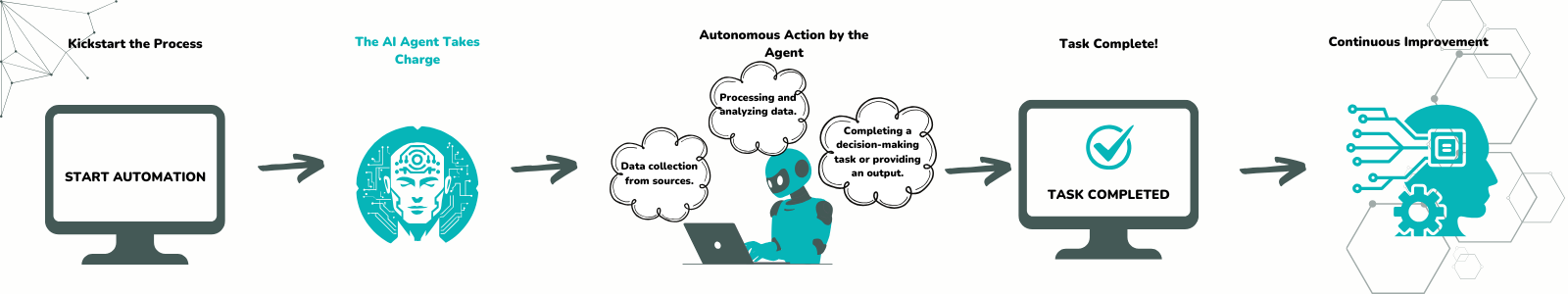 Agentic Process Automation Image
