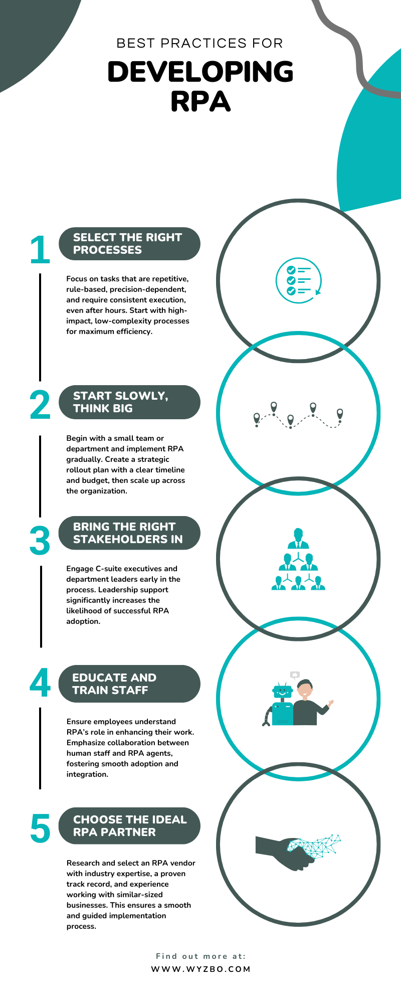 Best Practices for Developing RPA.