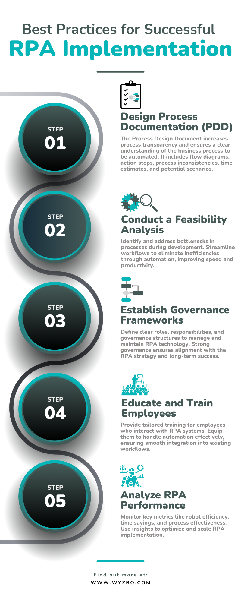 Best Practices for Successful RPA Implementation.