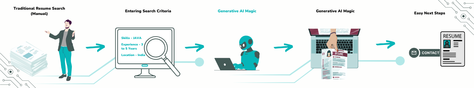 Agentic Process Automation Image